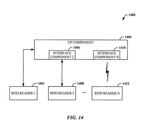 rfid reader patent|RFID READER AND ASSOCIATED COMPLEMENTARY .